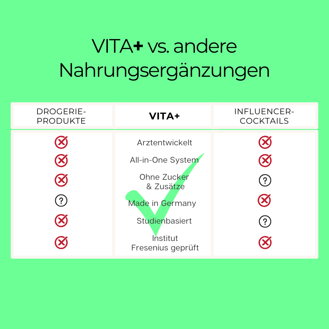 VITA plus green "All-in-one"